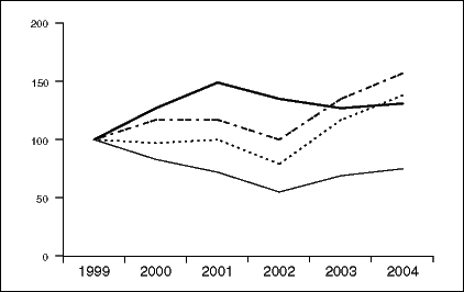 (GRAPH)